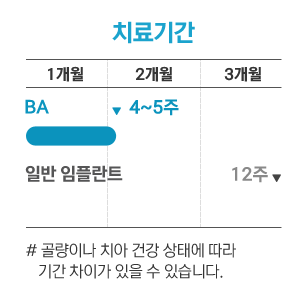 치료기간